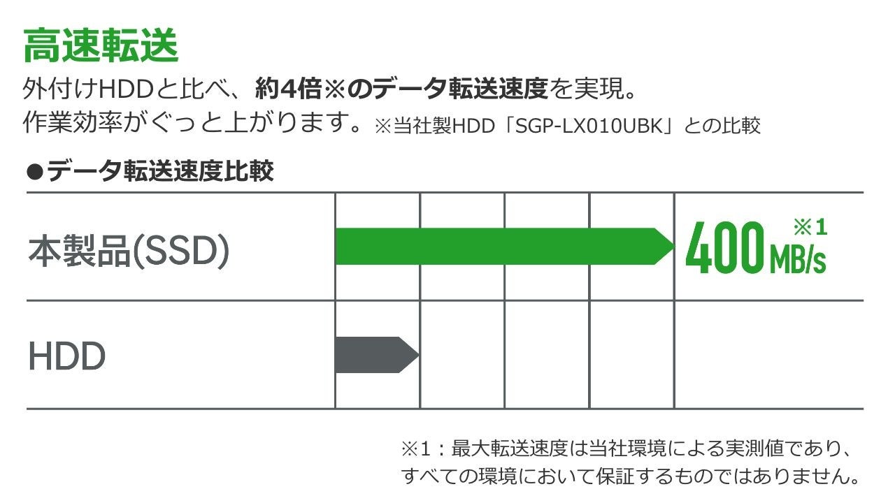 ポータブル外付けSSD 2TB USB 3.0 高速転送　テレビ録画　データ保存 USBメモリーサイズの外付けSSD！テレビ録画にも対応した超小型外