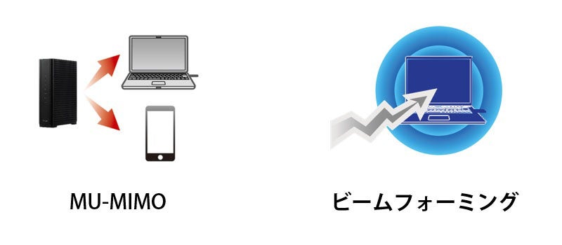 WDプロファイリング通信講座　テキスト ウェルスダイナミクス WDプロファイリング通信講座 最新版テキスト