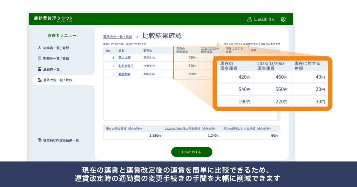 財務管理のすべてが身につく本 通勤・通学電車で学ぶ★送料込価格★ 財務管理のすべてが身につく本 通勤・通学電車で学ぶ☆送料