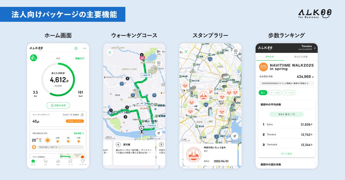 健康寿命を伸ばす!ALKOO by NAVITIMEと日本ウォーキング協会が自治体・企業向け健康促進プログラムを提案
