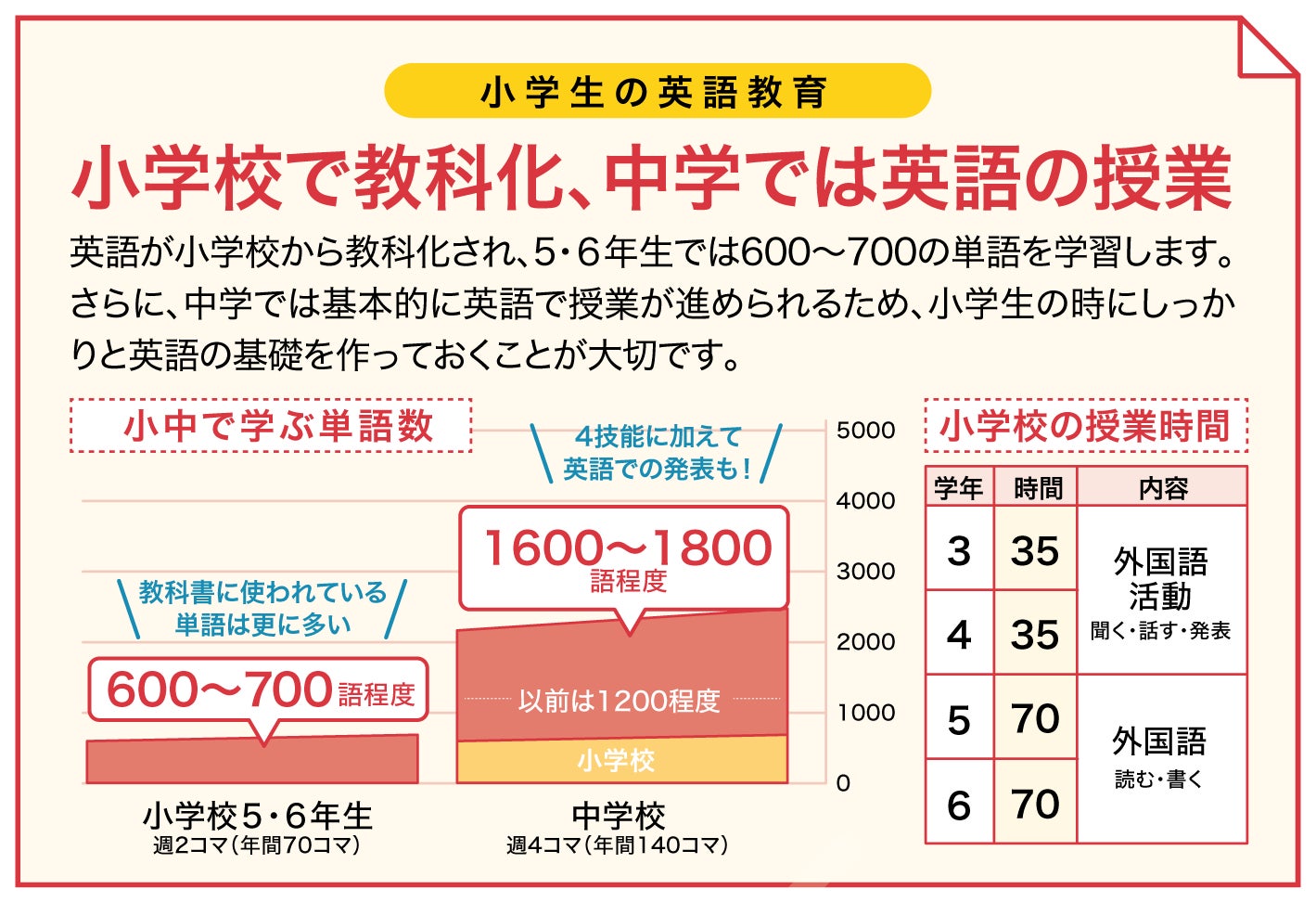 小学生からはじめる英語学習 早くから英語を 読む 聴く トレーニングを通して英語に慣れる 株式会社srjのプレスリリース 小学生からはじめる英語学習 早くから英語を 読む 聴く トレーニングを通して英語に慣れる 株式会社srjのプレスリリース