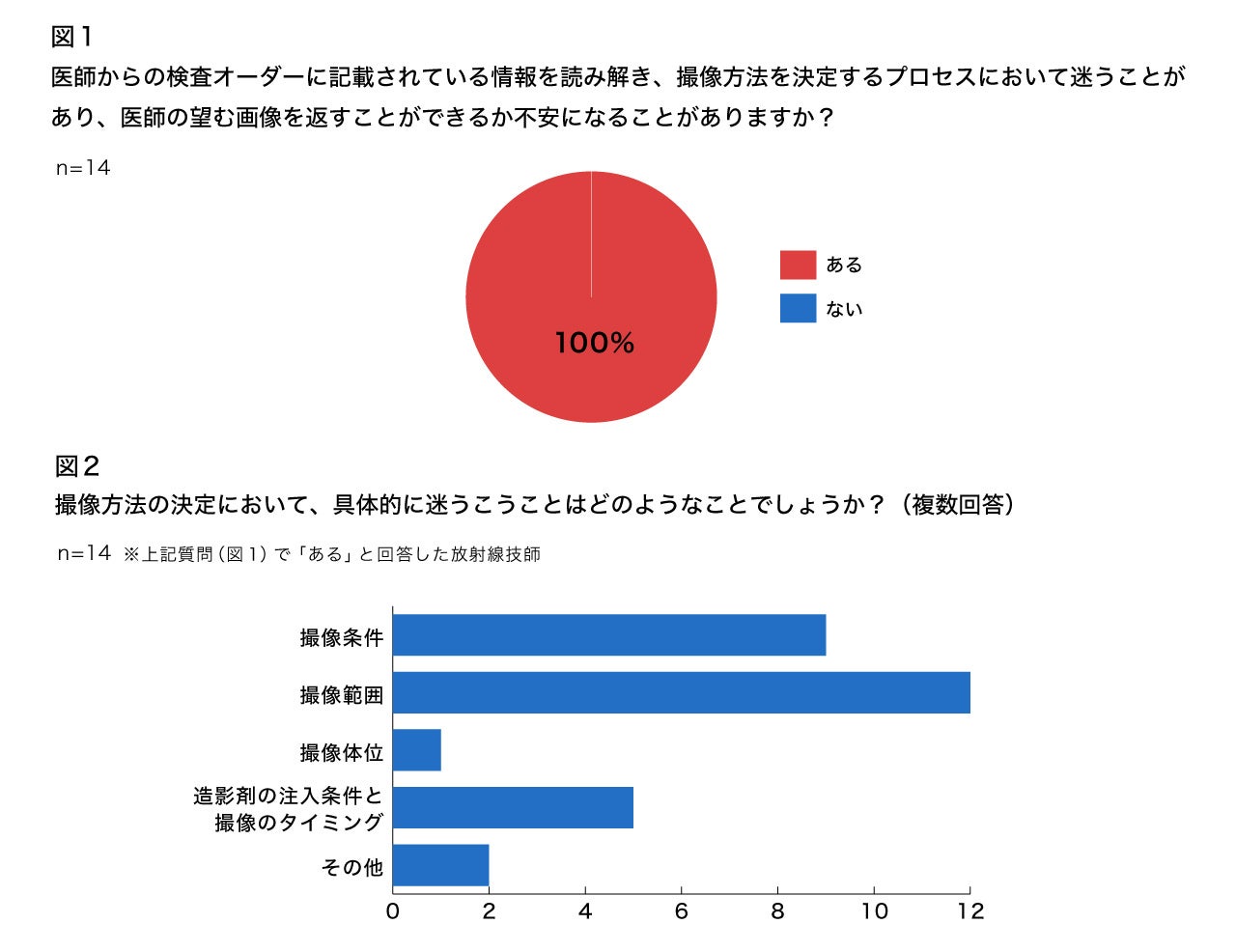 図解 診療放射線技術実践ガイド 図解診療放射線技術実践ガイド 第4版 | 遠藤啓吾, 杜下淳次