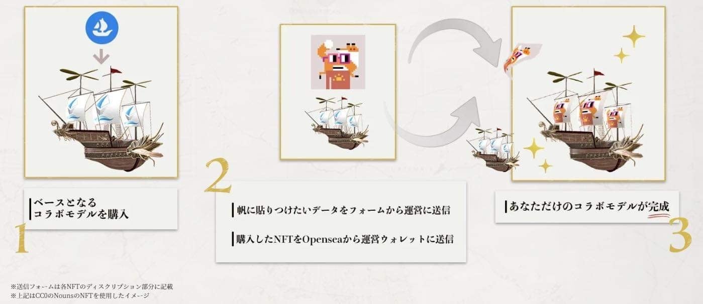 ・サポーターコラボ型NFTの作成フロー