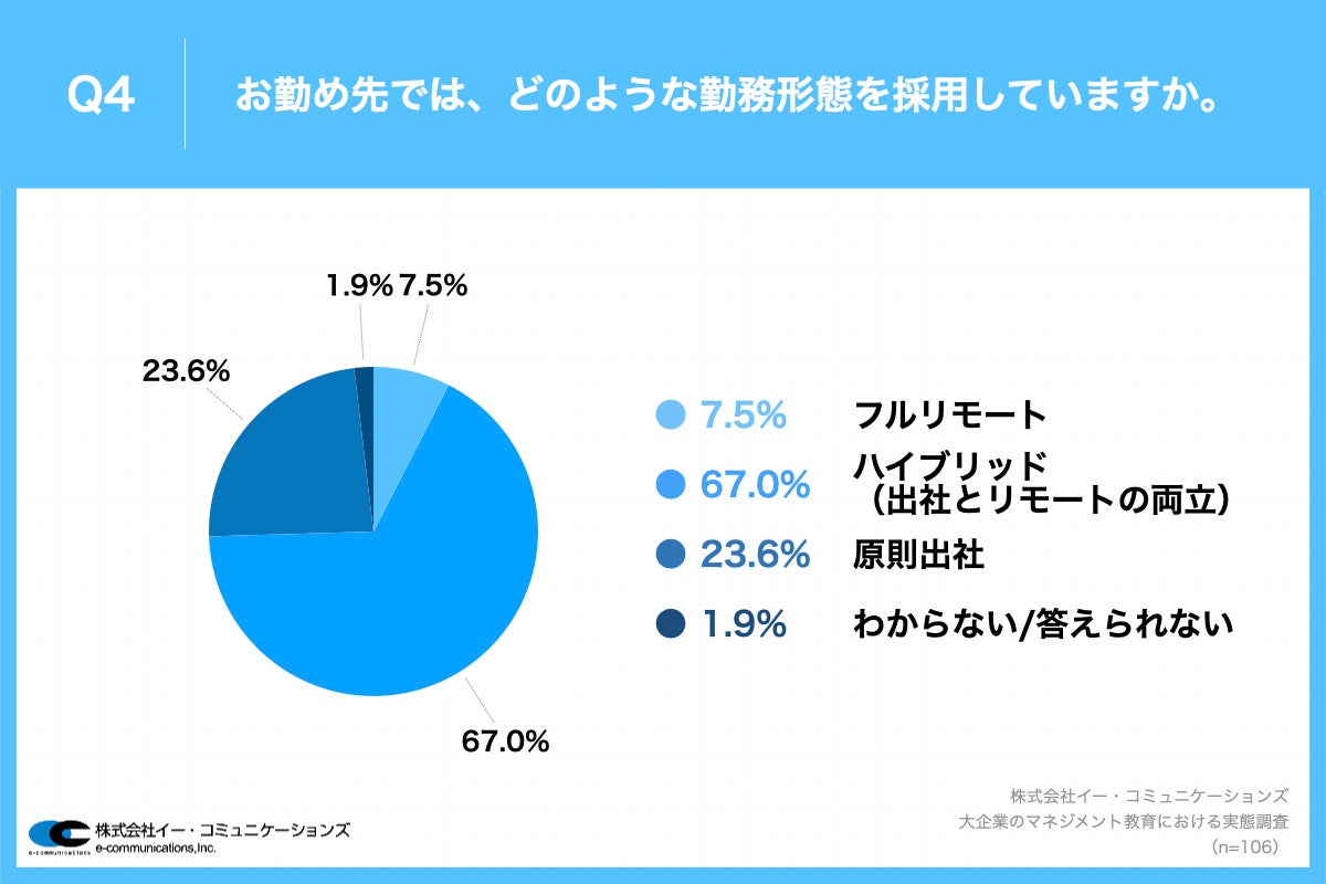 Q4.お勤め先では、どのような勤務形態を採用していますか。