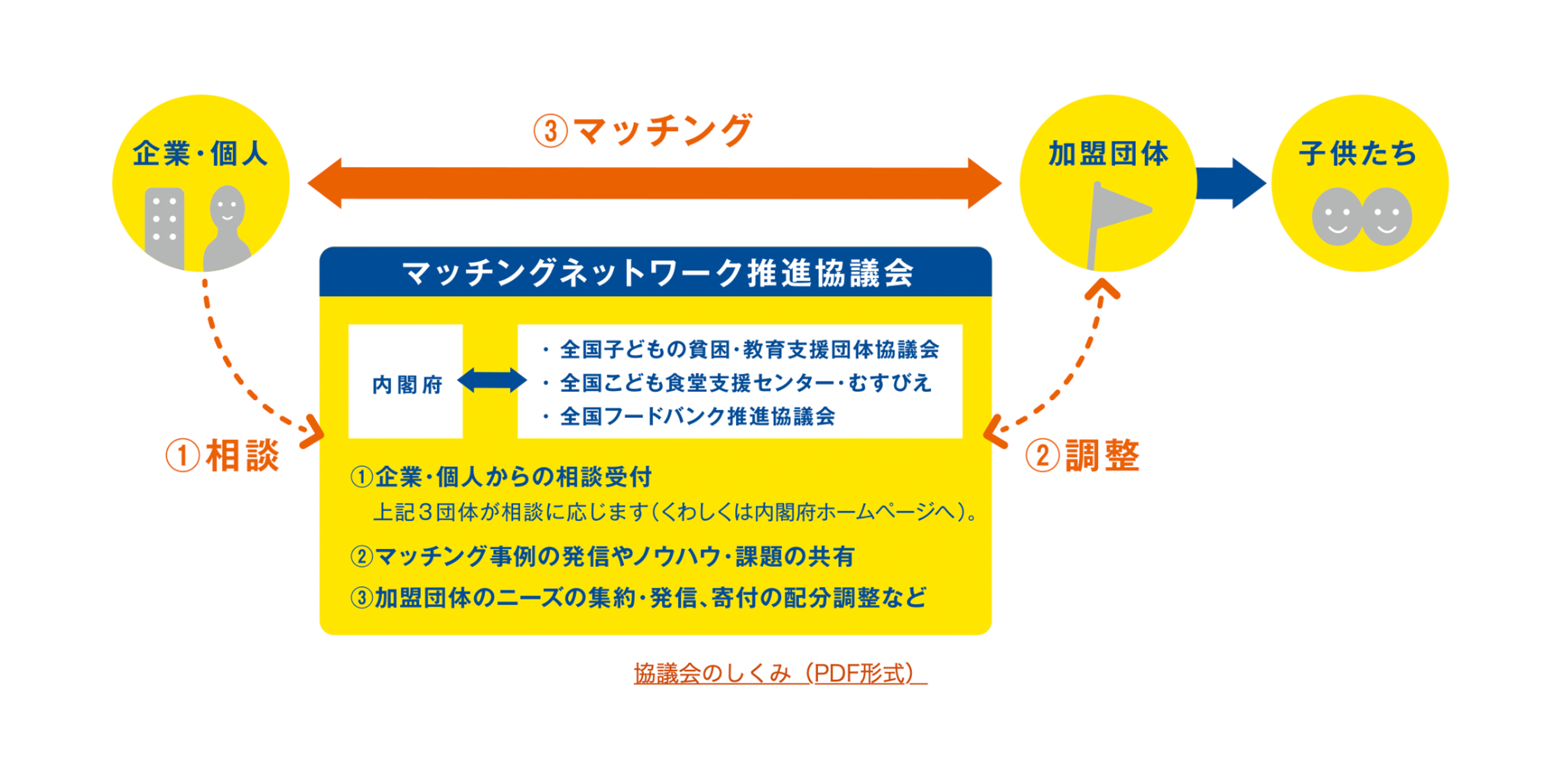 出典：内閣府HP