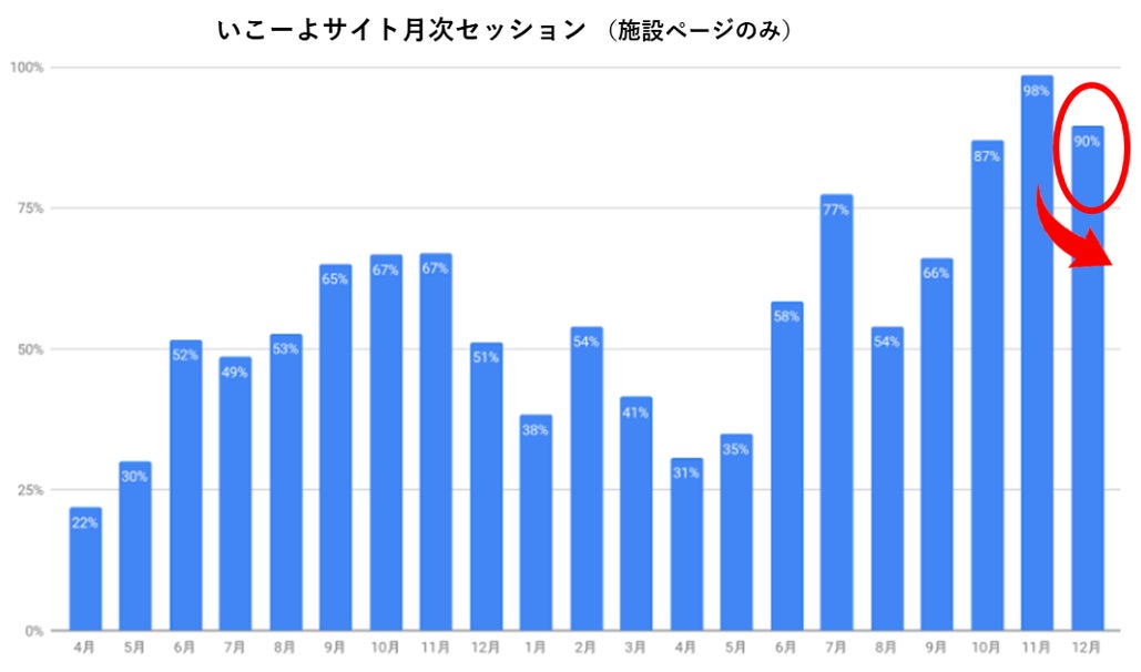 出典：Google Analyticsより