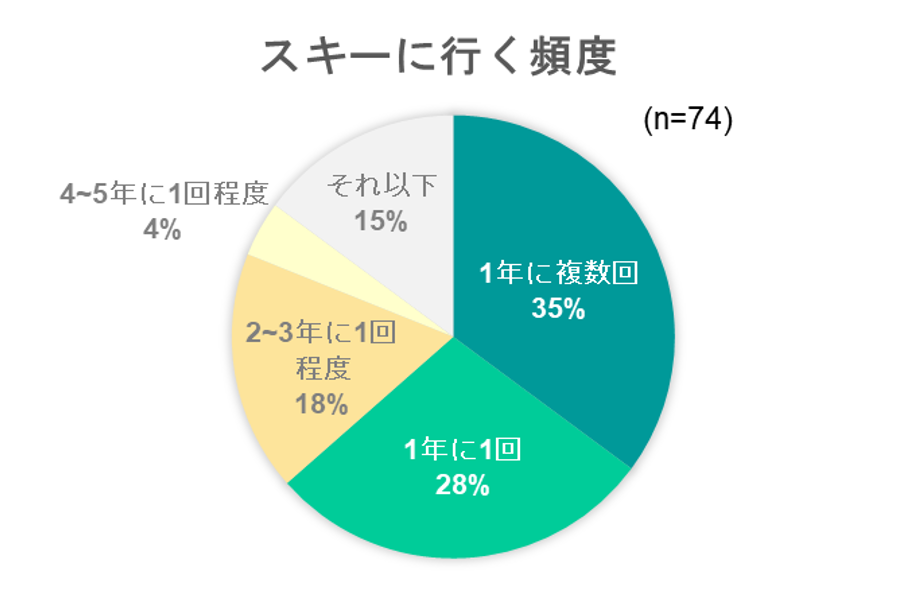出典：いこーよ1月ユーザーアンケートより