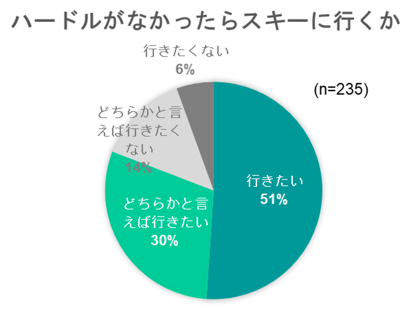 出典：いこーよ1月ユーザーアンケートより