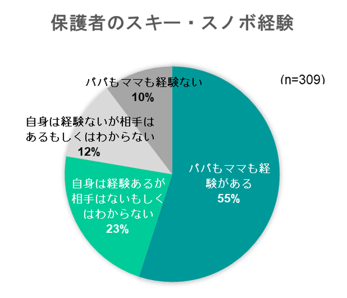 出典：いこーよ1月ユーザーアンケートより