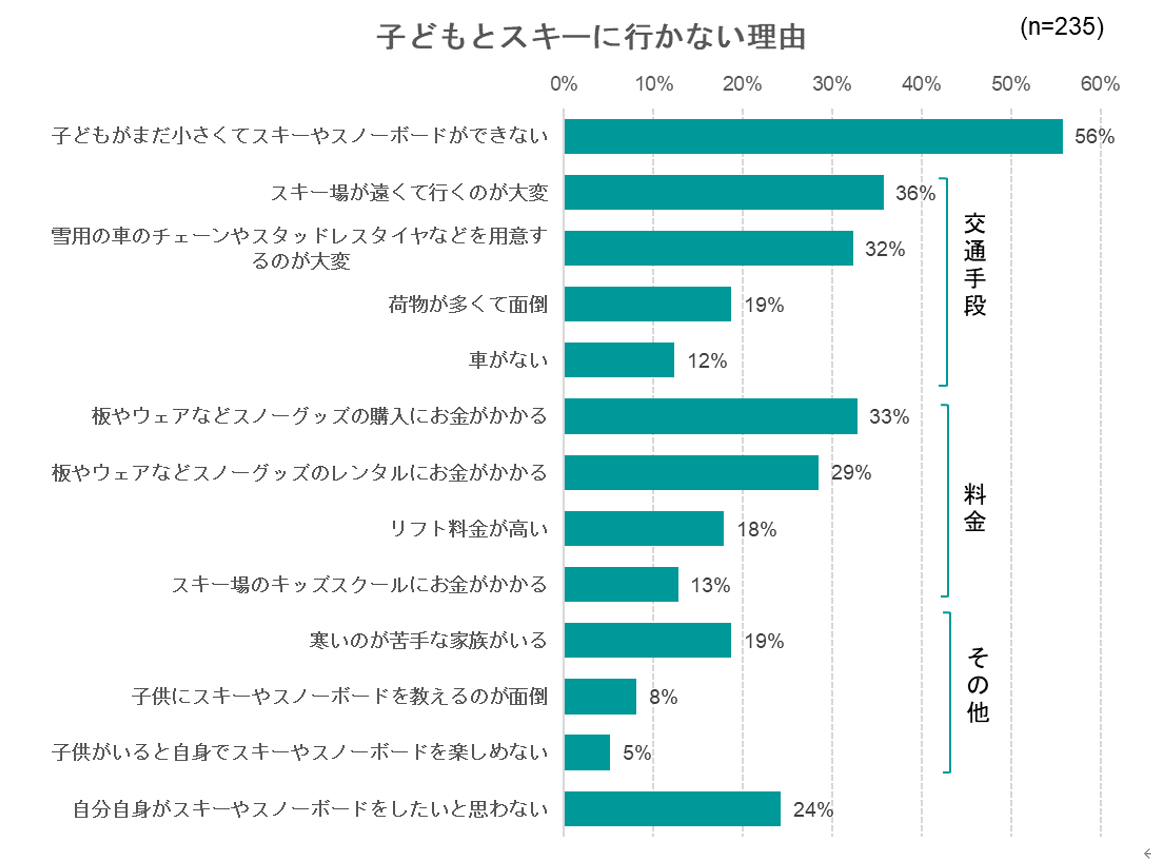 出典：いこーよ1月ユーザーアンケートより
