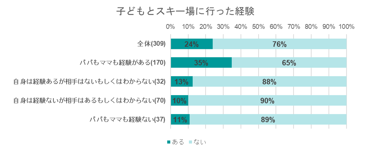 出典：いこーよ1月ユーザーアンケートより
