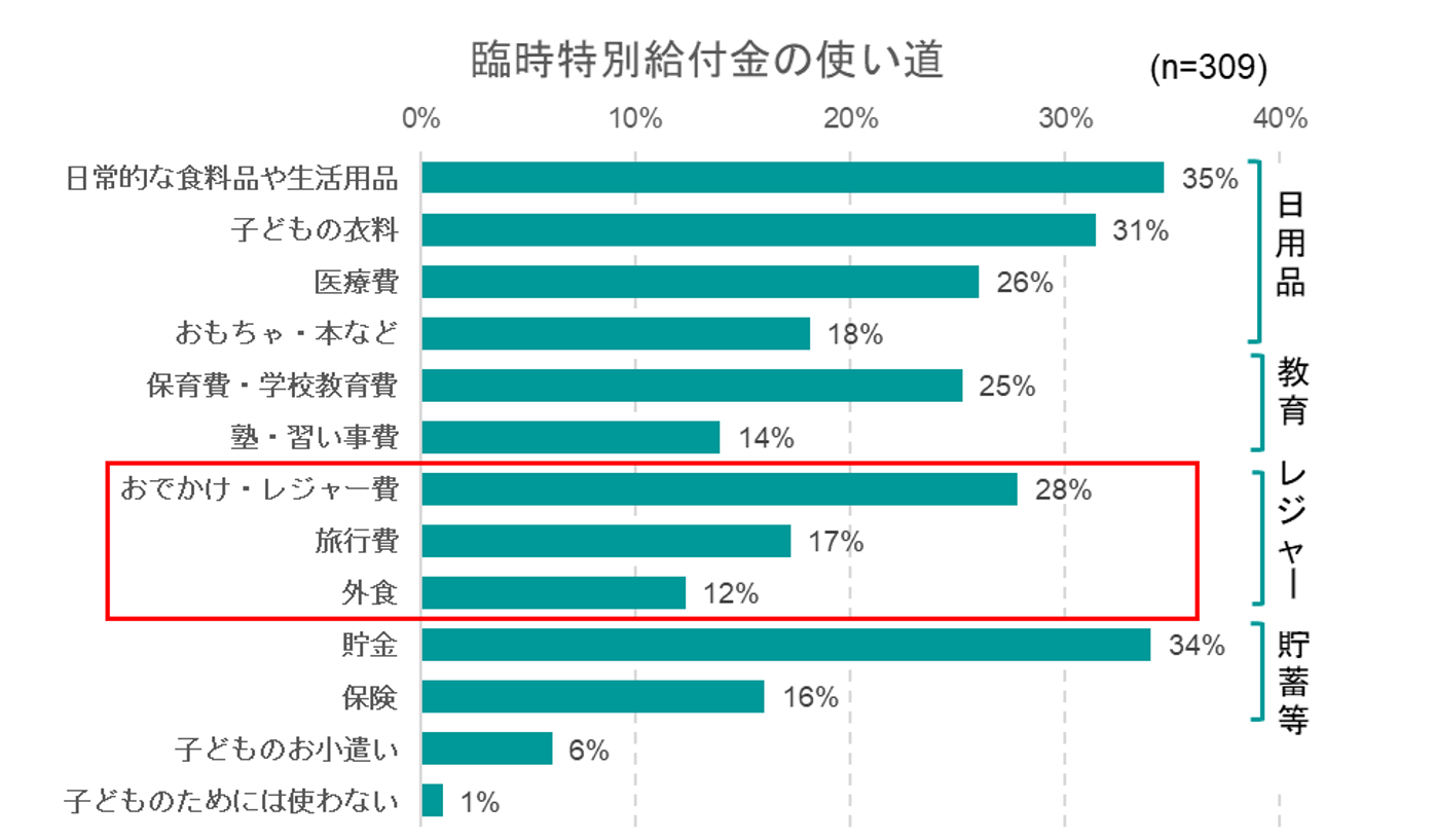出典：いこーよ1月ユーザーアンケートより