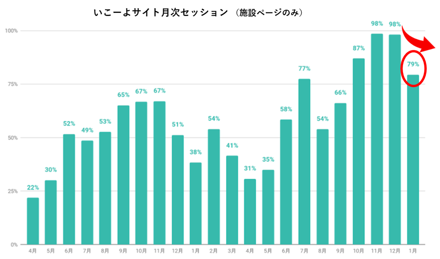 出典：Google Analyticsより
