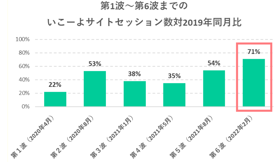 出典：Google Analyticsより