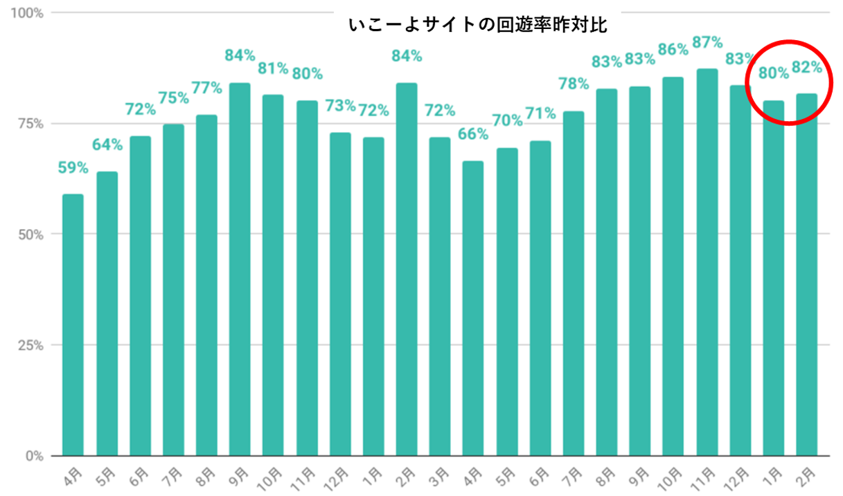 出典：Google Analyticsより