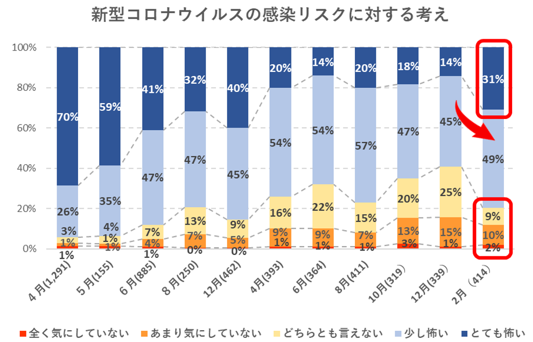 出典：いこーよ２月ユーザーアンケートより