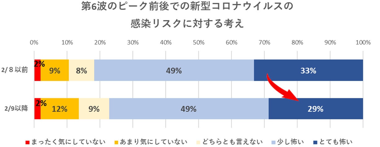 出典：いこーよ２月ユーザーアンケートより