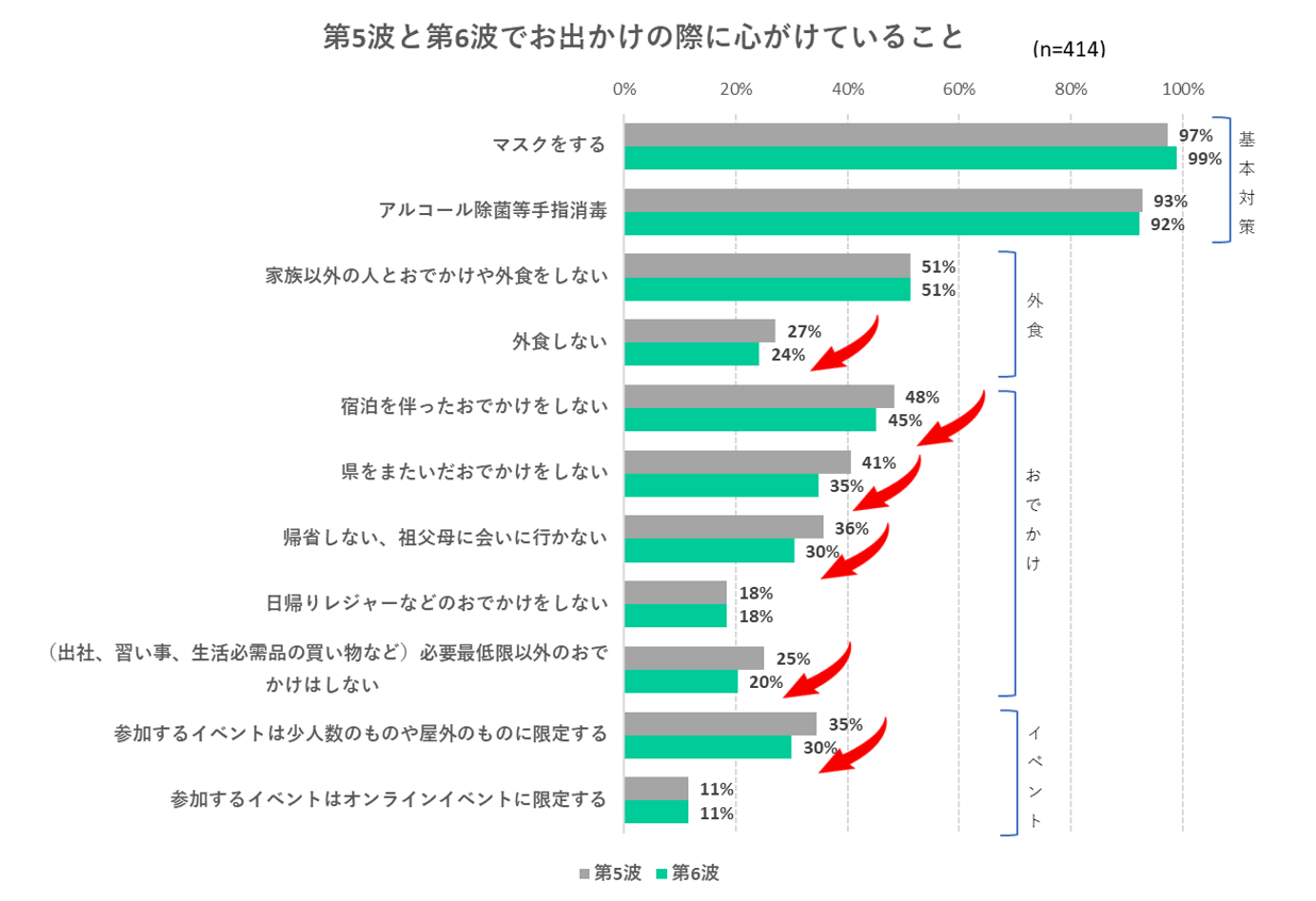 出典：いこーよ２月ユーザーアンケートより
