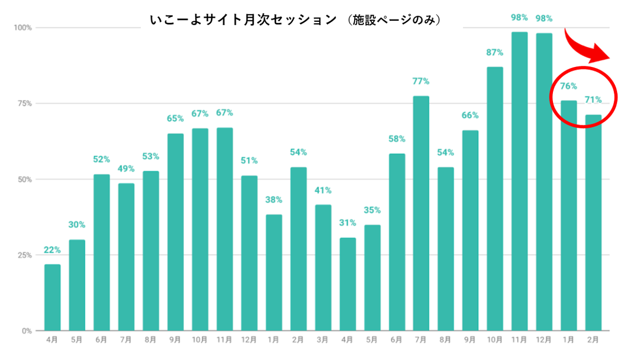 出典：Google Analyticsより