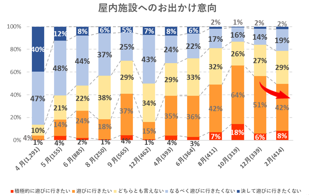 出典：いこーよ２月ユーザーアンケートより