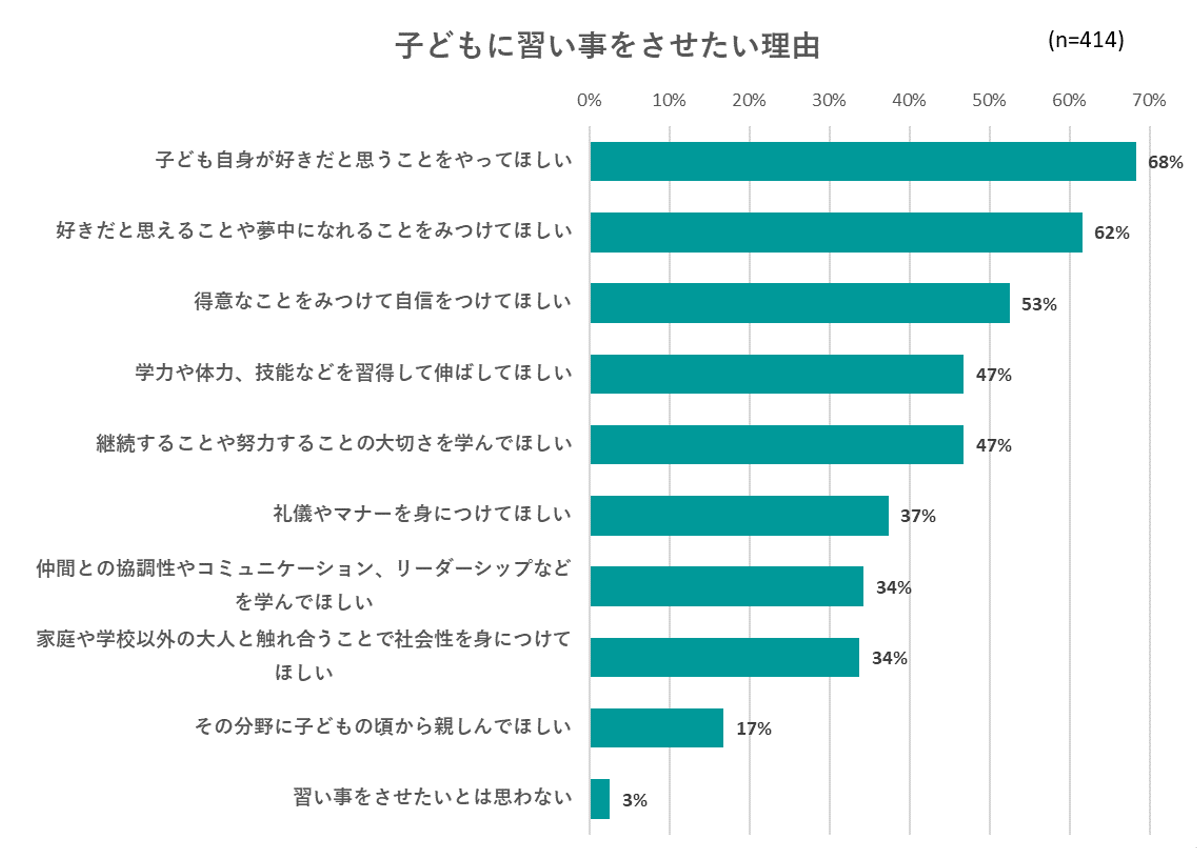 出典：いこーよ２月ユーザーアンケートより
