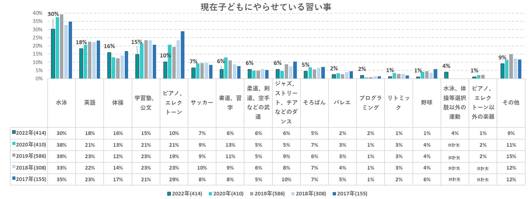 出典:いこーよ2月ユーザーアンケートより