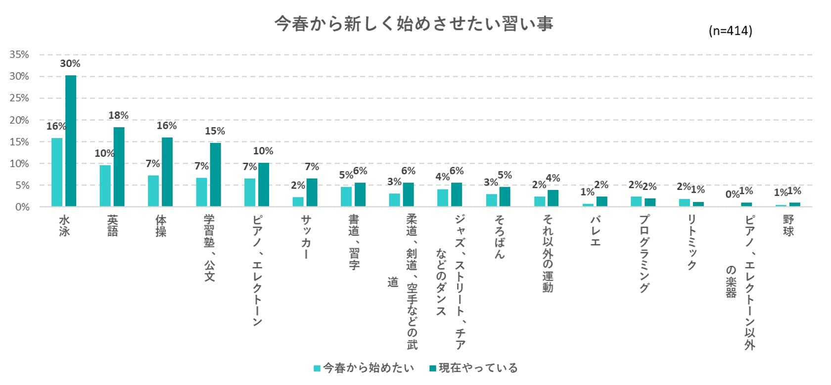 出典:いこーよ2月ユーザーアンケートより
