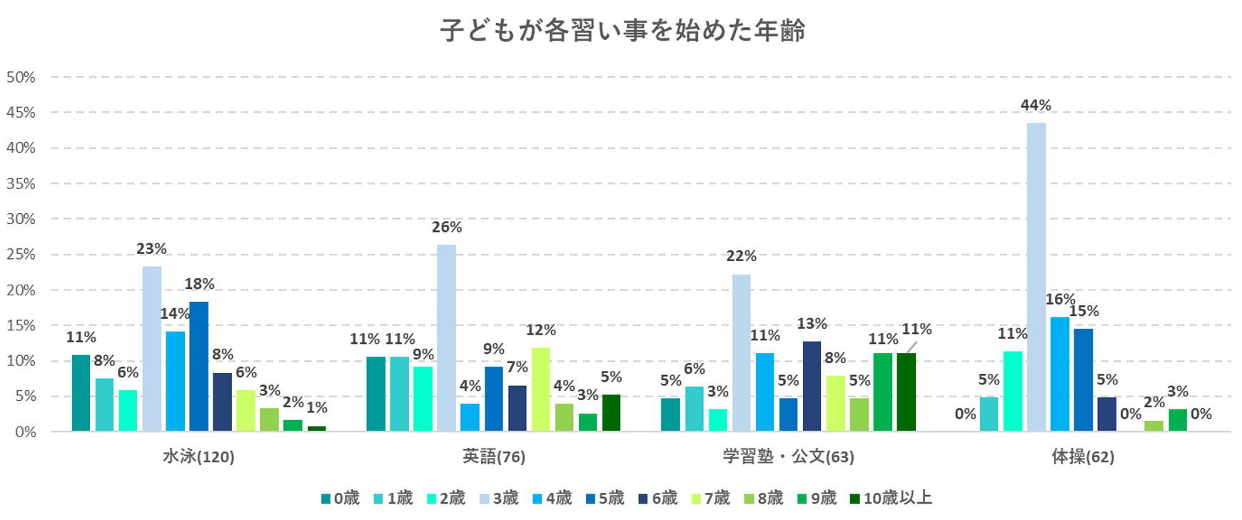 出典：いこーよ2月ユーザーアンケートより