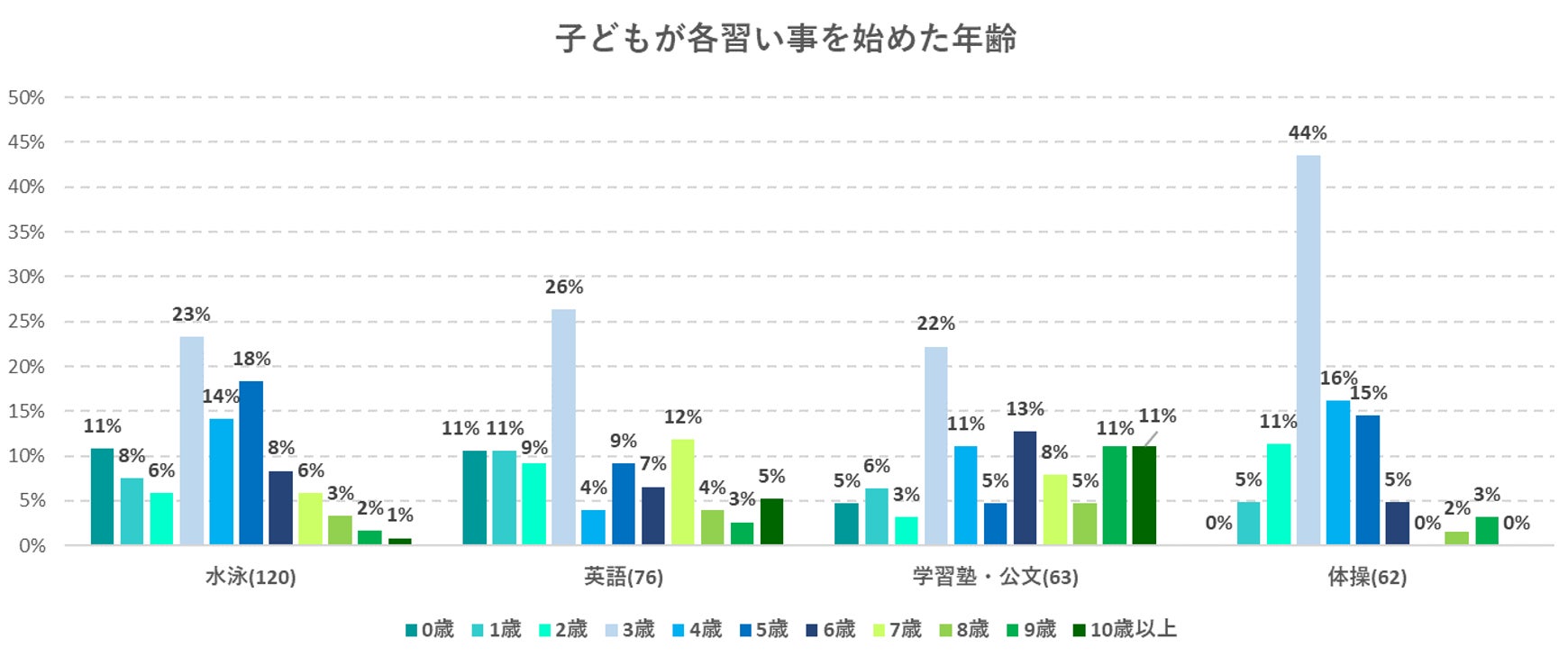 出典:いこーよ2月ユーザーアンケートより