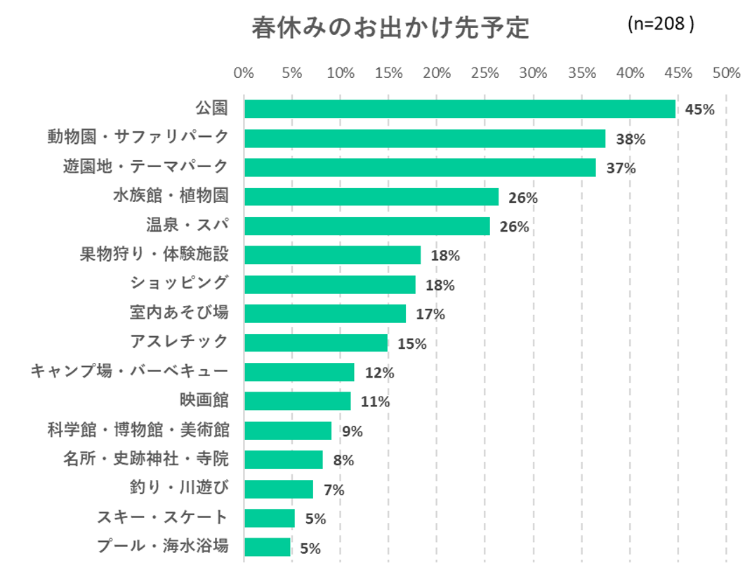 出典：いこーよ３月ユーザーアンケートより