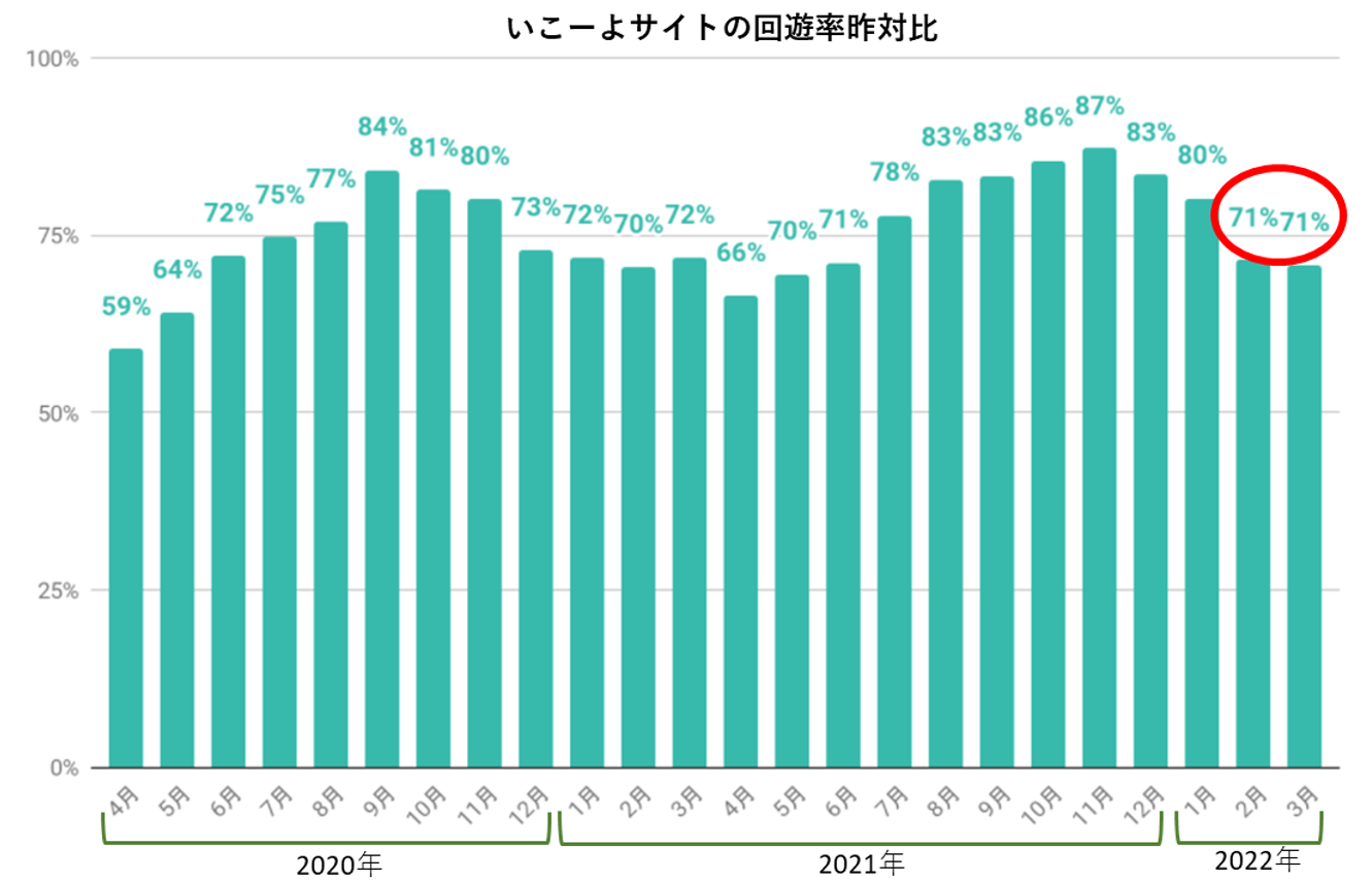 出典：Google Analyticsより