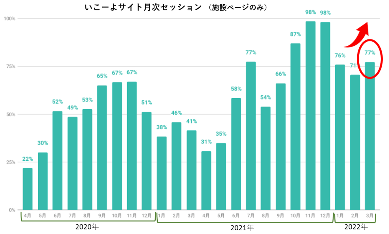出典：Google Analyticsより