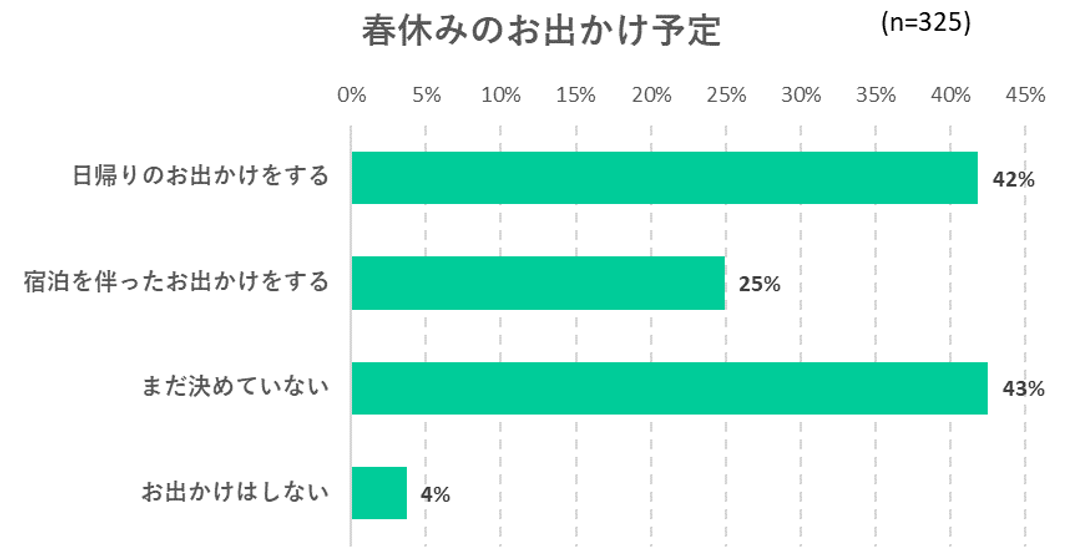 出典：いこーよ３月ユーザーアンケートより