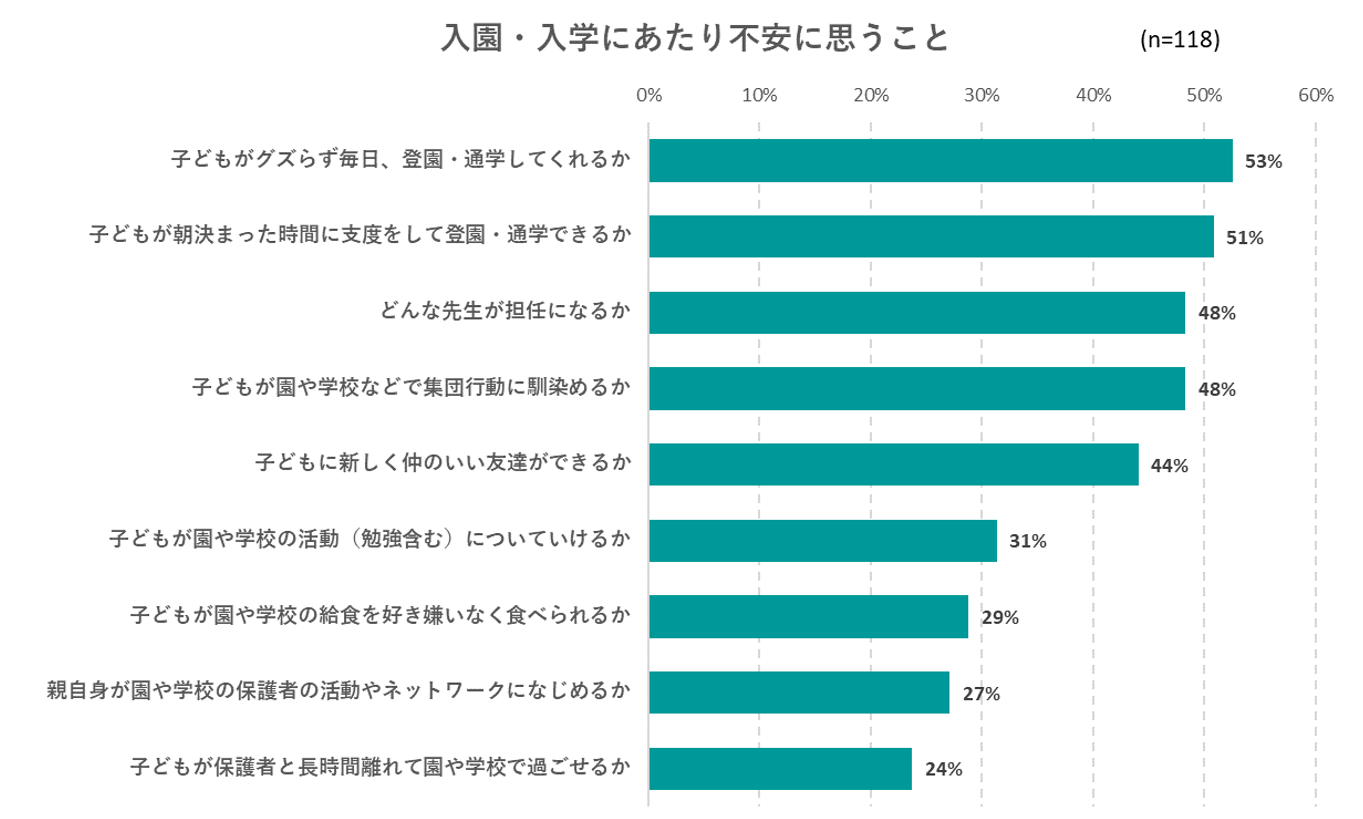 出典：いこーよ３月ユーザーアンケートより