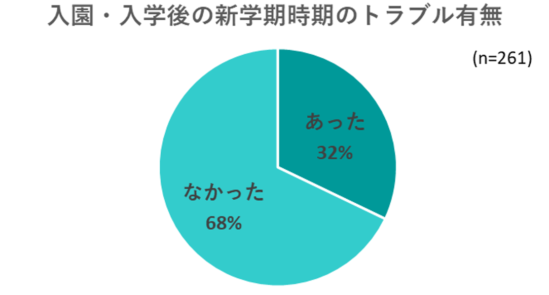 出典：いこーよ３月ユーザーアンケートより