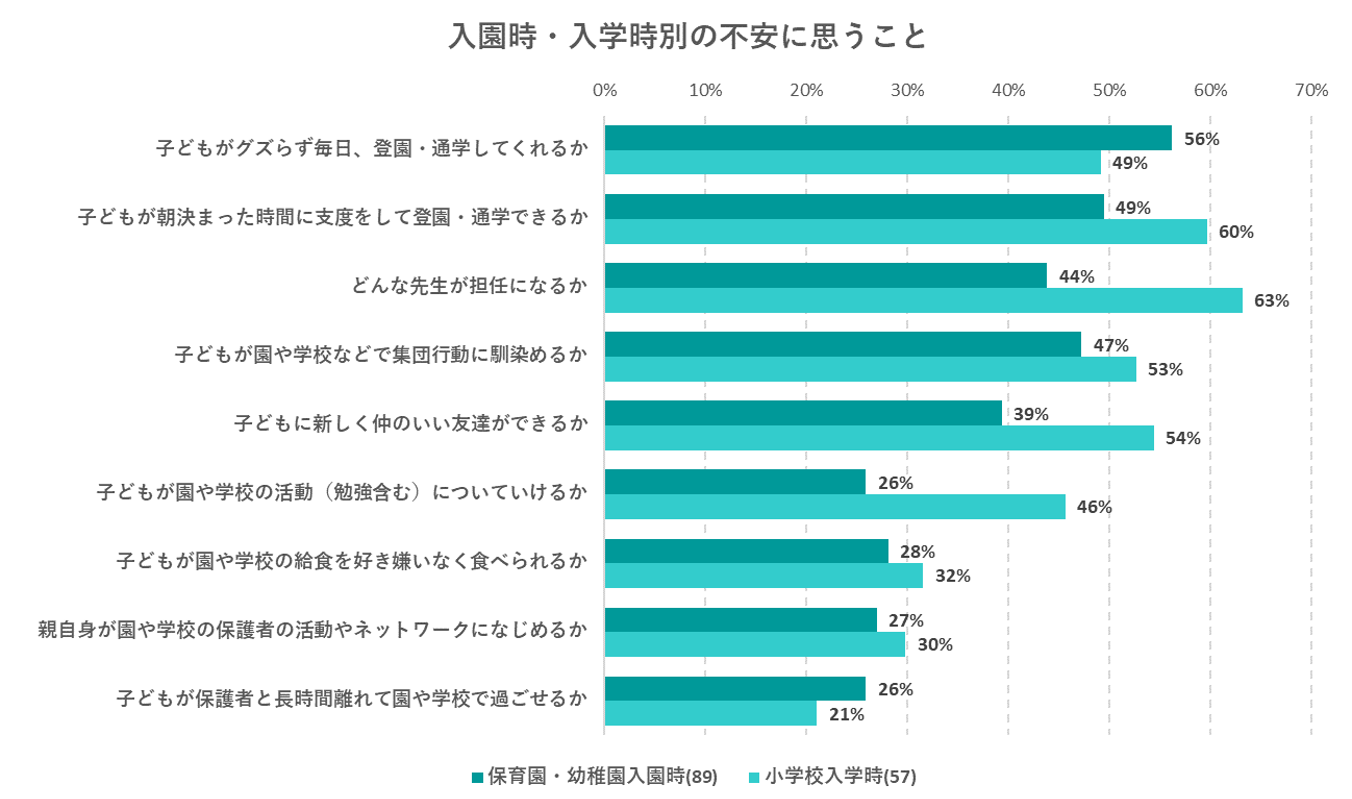 出典：いこーよ３月ユーザーアンケートより