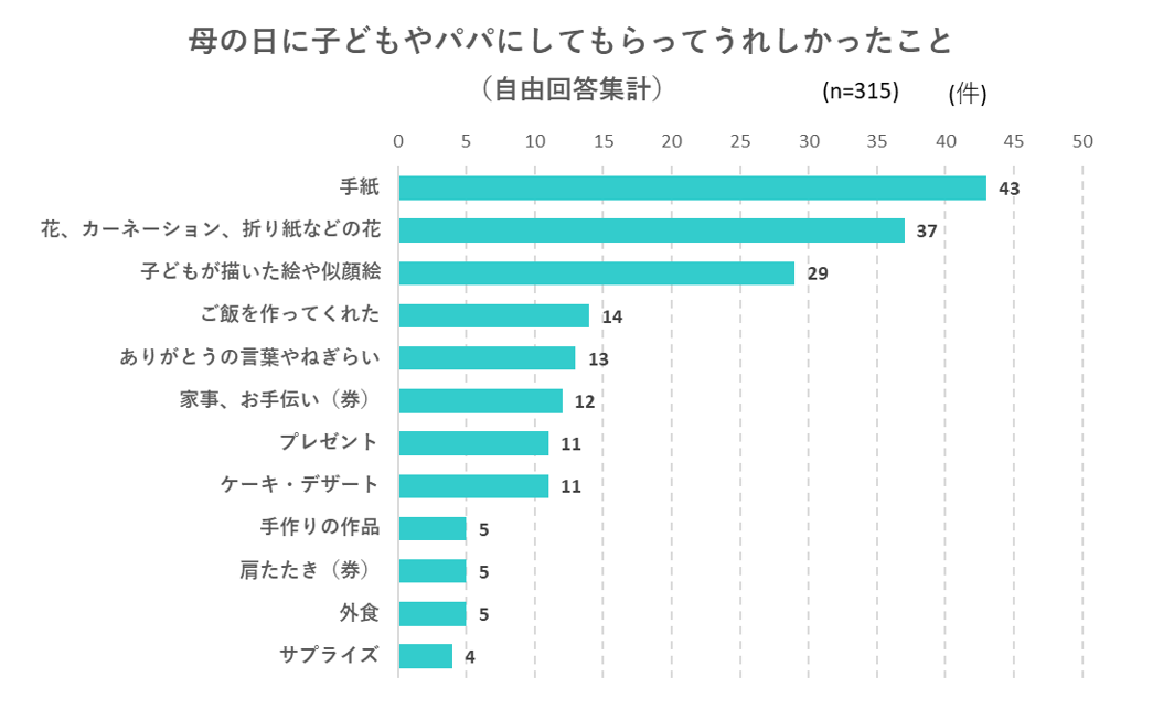 出典：いこーよ４月ユーザーアンケートより