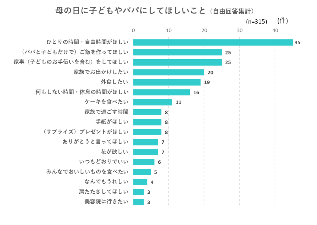 出典：いこーよ４月ユーザーアンケートより