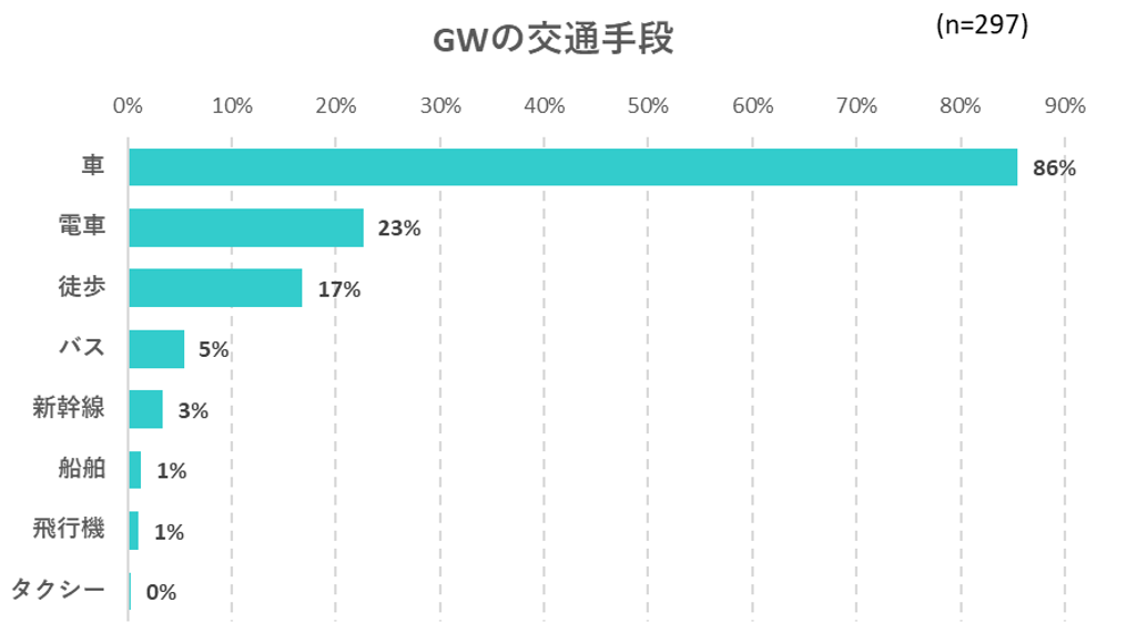 出典：いこーよ５月ユーザーアンケートより