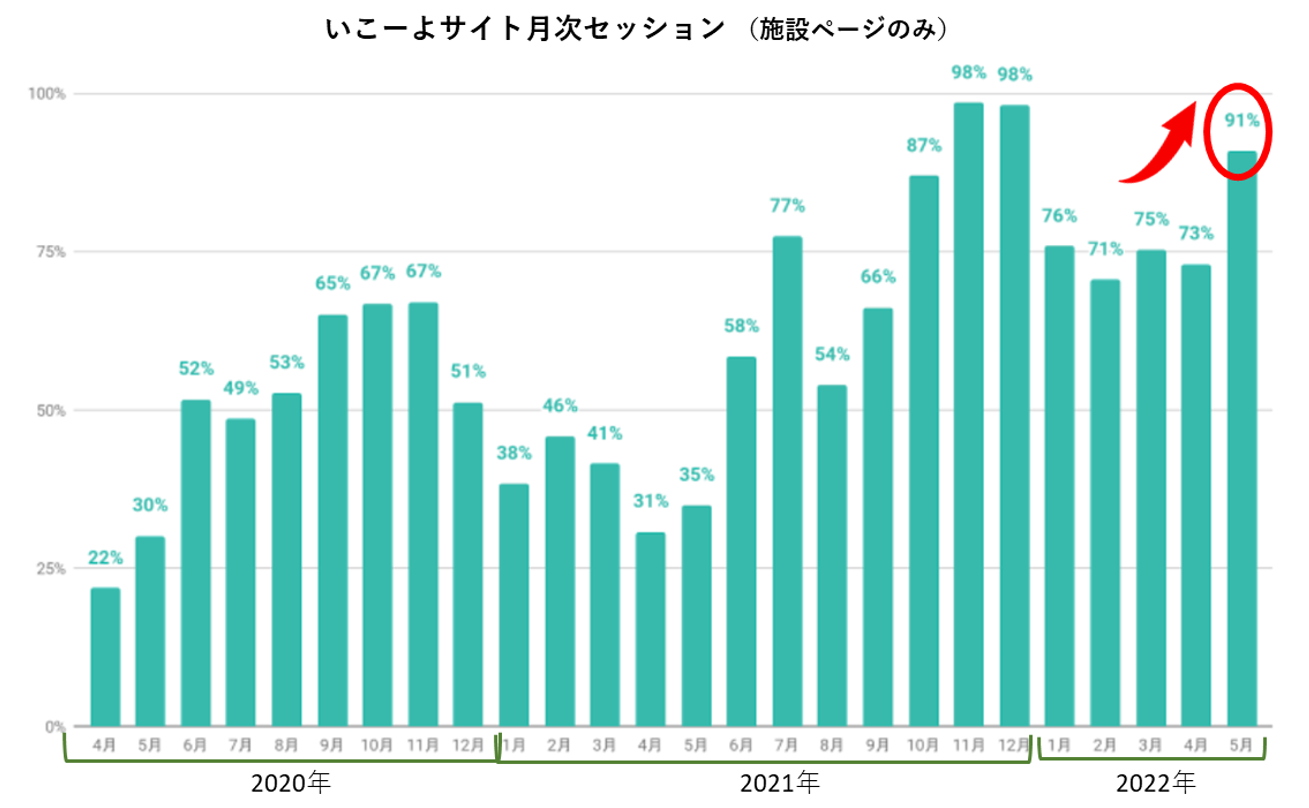 出典：Google Analyticsより