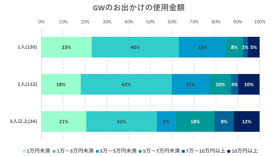 出典：いこーよ５月ユーザーアンケートより