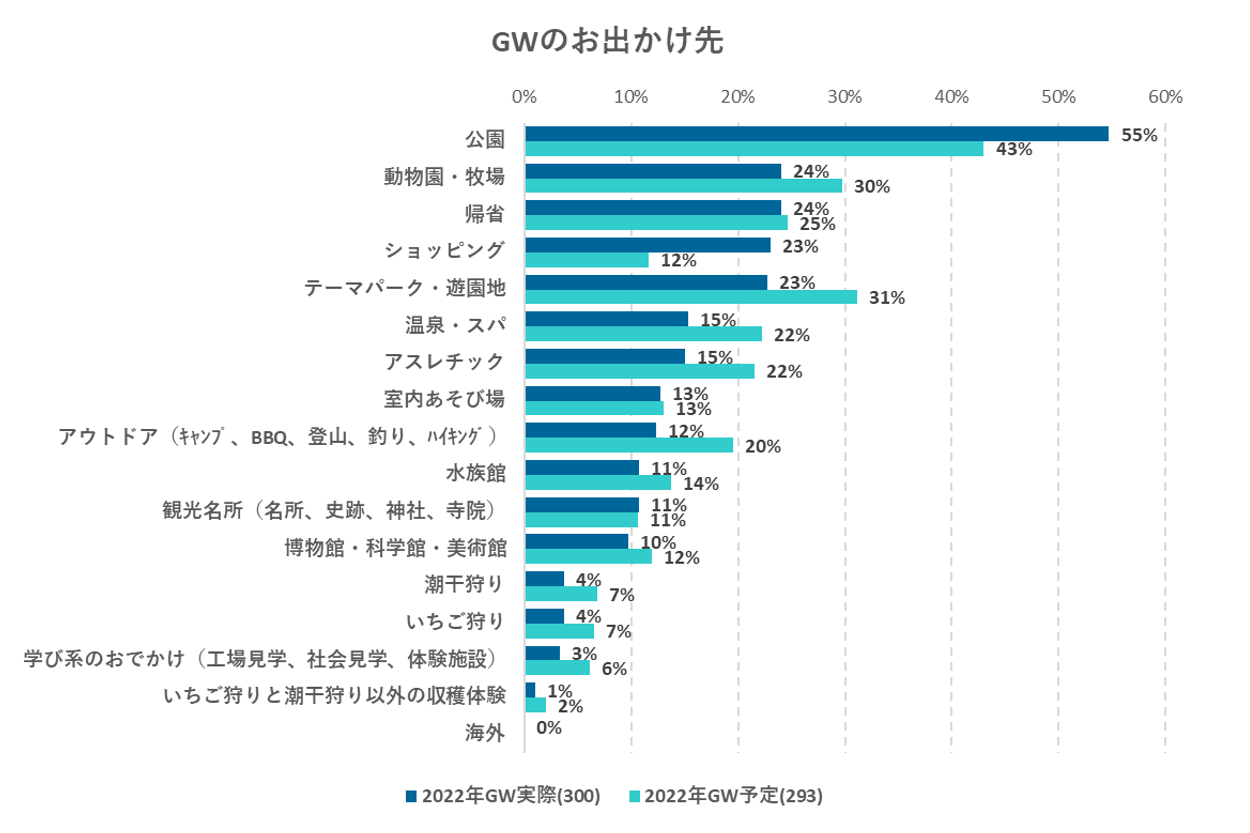 出典：いこーよ５月ユーザーアンケートより