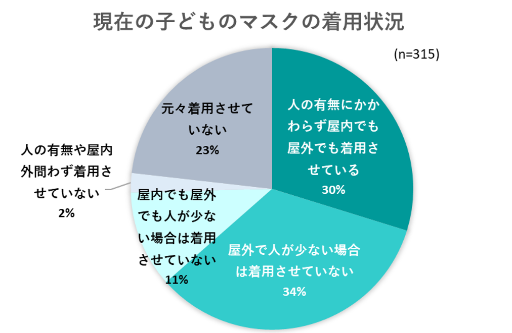 出典：いこーよ６月ユーザーアンケートより