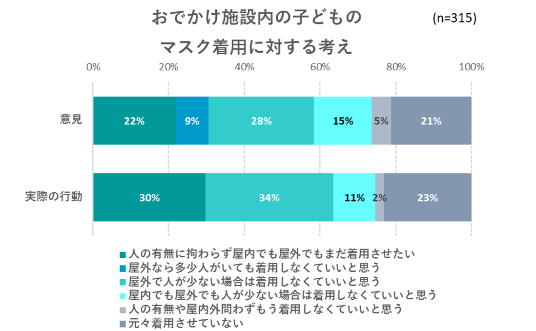 出典：いこーよ６月ユーザーアンケートより