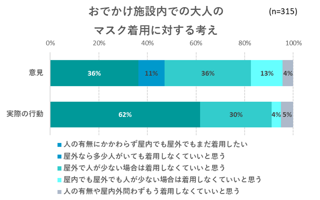 出典：いこーよ６月ユーザーアンケートより