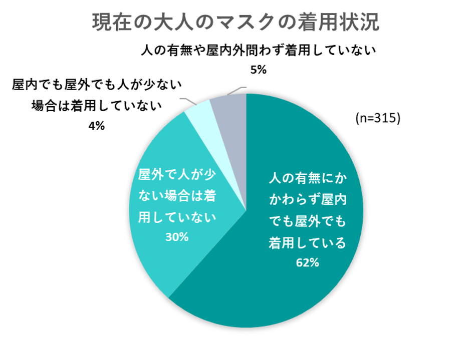 出典：いこーよ６月ユーザーアンケートより
