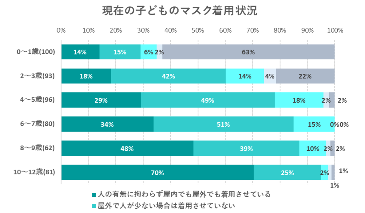 出典：いこーよ６月ユーザーアンケートより