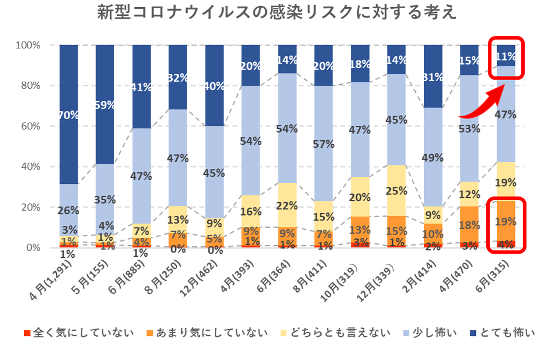 出典：いこーよ6月ユーザーアンケートより