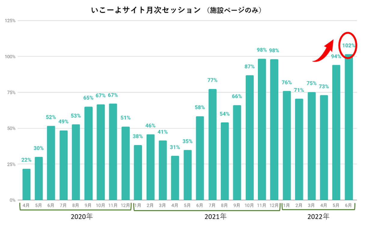 出典：Google Analyticsより