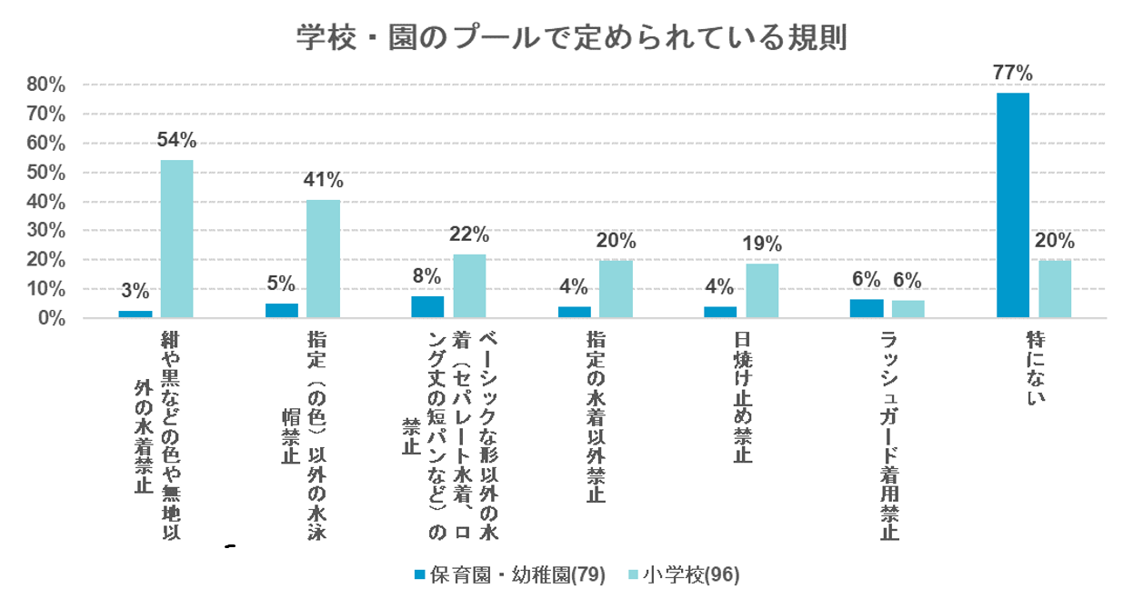 出典：いこーよ７月ユーザーアンケートより